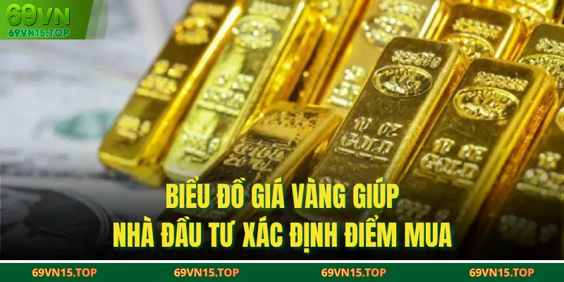 Biểu đồ giá vàng giúp nhà đầu tư xác định điểm mua